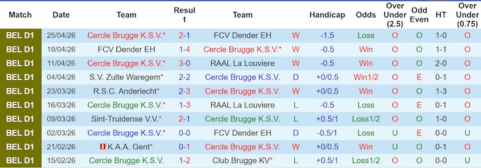 Nhận định, soi kèo Cercle Brugge vs Zulte Waregem, 1h45 ngày 2/5: Soán ngôi đối thủ - Ảnh 1