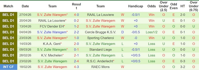 Nhận định, soi kèo Cercle Brugge vs Zulte Waregem, 1h45 ngày 2/5: Soán ngôi đối thủ - Ảnh 2