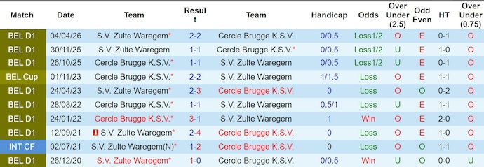 Nhận định, soi kèo Cercle Brugge vs Zulte Waregem, 1h45 ngày 2/5: Soán ngôi đối thủ - Ảnh 3