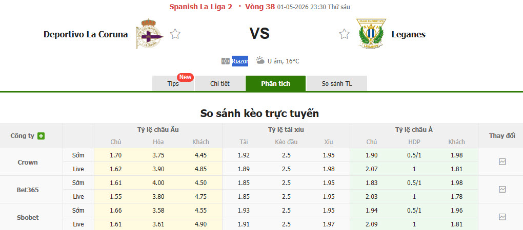Nhận định, soi kèo Deportivo vs Leganes, 23h30 ngày 1/5: Nhăm nhe top 2 - Ảnh 1