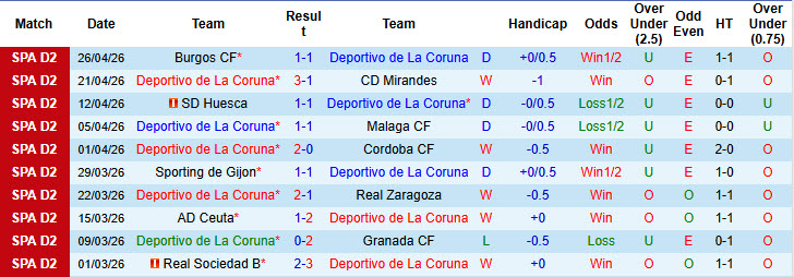 Nhận định, soi kèo Deportivo vs Leganes, 23h30 ngày 1/5: Nhăm nhe top 2 - Ảnh 2