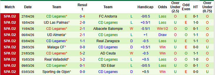 Nhận định, soi kèo Deportivo vs Leganes, 23h30 ngày 1/5: Nhăm nhe top 2 - Ảnh 3