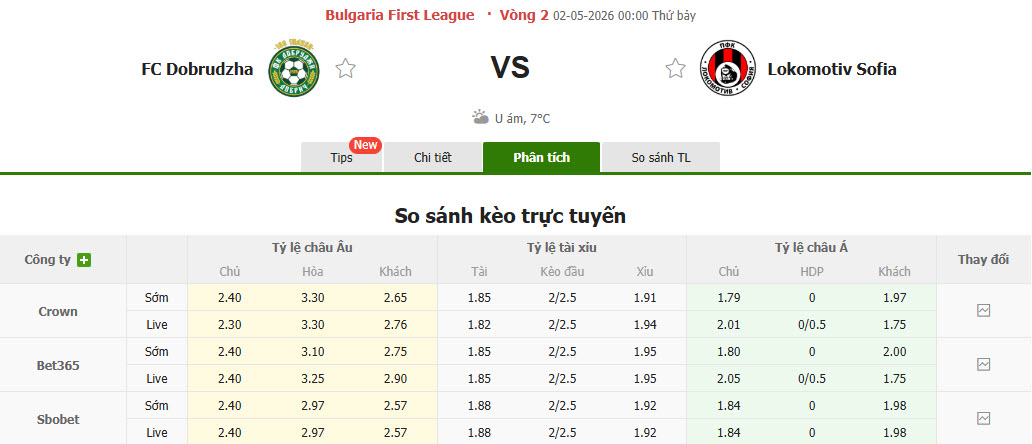 Nhận định, soi kèo Dobrudzha vs Lokomotiv Sofia, 00h00 ngày 2/5: Cơ hội thoát hiểm - Ảnh 1