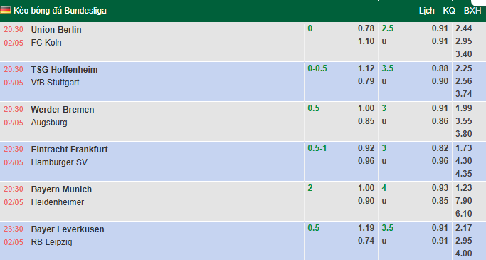 Nhận định, soi kèo Frankfurt vs Hamburg, 20h30 ngày 2/5: Khó cho khách - Ảnh 1