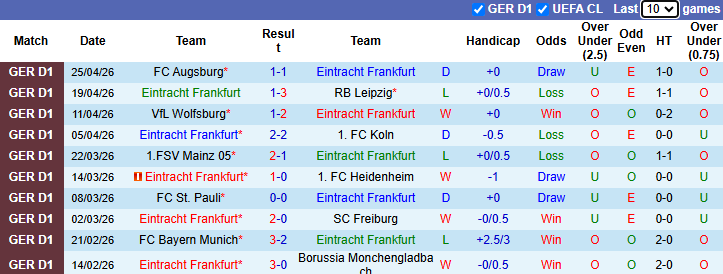 Nhận định, soi kèo Frankfurt vs Hamburg, 20h30 ngày 2/5: Khó cho khách - Ảnh 2