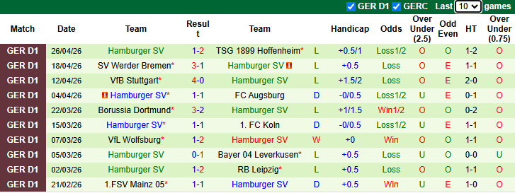 Nhận định, soi kèo Frankfurt vs Hamburg, 20h30 ngày 2/5: Khó cho khách - Ảnh 3