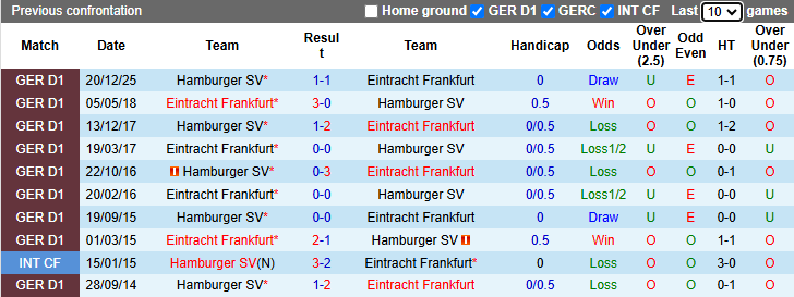 Nhận định, soi kèo Frankfurt vs Hamburg, 20h30 ngày 2/5: Khó cho khách - Ảnh 4