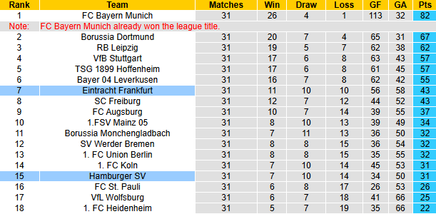 Nhận định, soi kèo Frankfurt vs Hamburg, 20h30 ngày 2/5: Khó cho khách - Ảnh 5