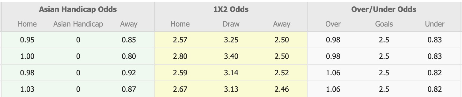 Nhận định, soi kèo Gamba Osaka vs Vissel Kobe, 13h00 ngày 2/5: Lung lay - Ảnh 1