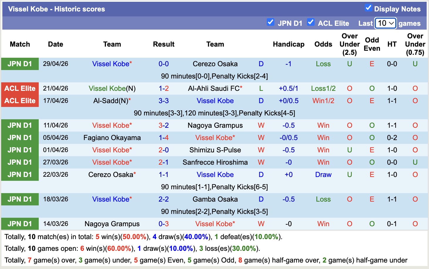 Nhận định, soi kèo Gamba Osaka vs Vissel Kobe, 13h00 ngày 2/5: Lung lay - Ảnh 4