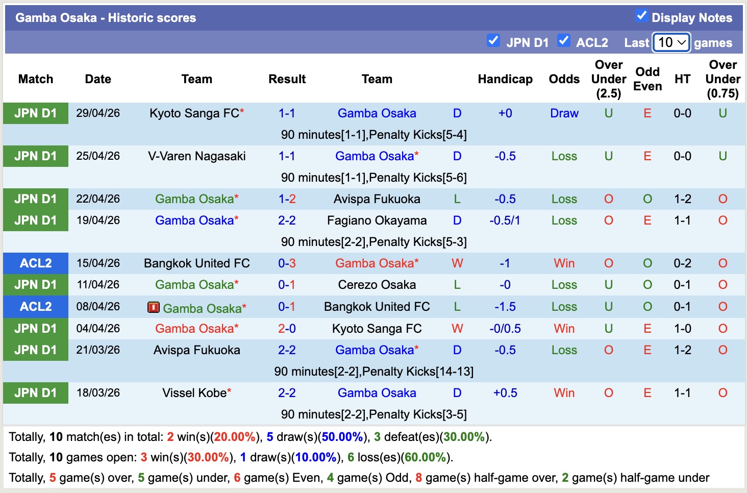 Nhận định, soi kèo Gamba Osaka vs Vissel Kobe, 13h00 ngày 2/5: Lung lay - Ảnh 5