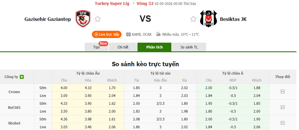 Nhận định, soi kèo Gazisehir Gaziantep vs Besiktas, 00h00 ngày 2/5: Kết quả hài lòng - Ảnh 1