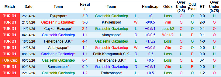 Nhận định, soi kèo Gazisehir Gaziantep vs Besiktas, 00h00 ngày 2/5: Kết quả hài lòng - Ảnh 2