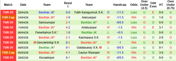 Nhận định, soi kèo Gazisehir Gaziantep vs Besiktas, 00h00 ngày 2/5: Kết quả hài lòng - Ảnh 3