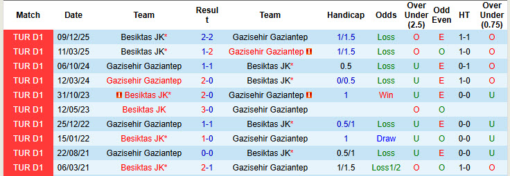 Nhận định, soi kèo Gazisehir Gaziantep vs Besiktas, 00h00 ngày 2/5: Kết quả hài lòng - Ảnh 4