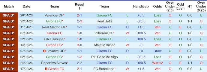 Nhận định, soi kèo Girona vs Mallorca, 2h00 ngày 2/5: Ưu thế sân nhà - Ảnh 1