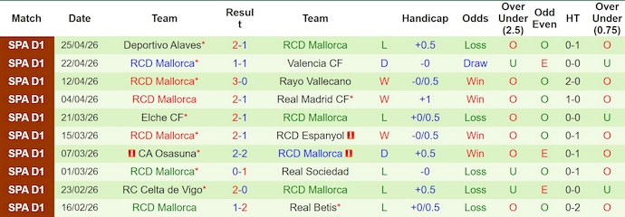 Nhận định, soi kèo Girona vs Mallorca, 2h00 ngày 2/5: Ưu thế sân nhà - Ảnh 2