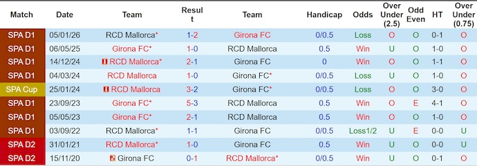 Nhận định, soi kèo Girona vs Mallorca, 2h00 ngày 2/5: Ưu thế sân nhà - Ảnh 3