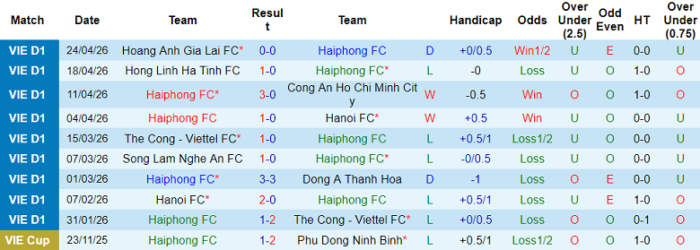 Nhận định soi kèo Hải Phòng vs Công an Hà Nội, 18h00 ngày 2/5: Khó cản - Ảnh 1