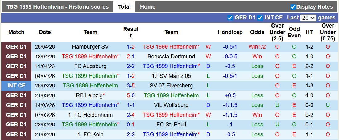 Nhận định, soi kèo Hoffenheim vs Stuttgart, 20h30 ngày 2/5: Chung kết - Ảnh 1
