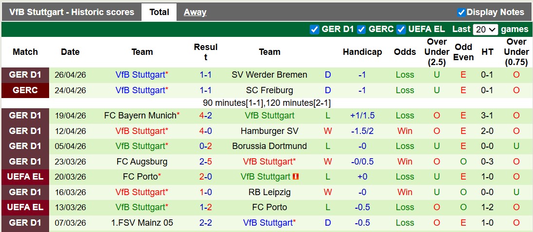 Nhận định, soi kèo Hoffenheim vs Stuttgart, 20h30 ngày 2/5: Chung kết - Ảnh 2