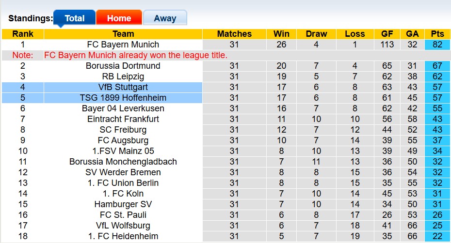 Nhận định, soi kèo Hoffenheim vs Stuttgart, 20h30 ngày 2/5: Chung kết - Ảnh 4
