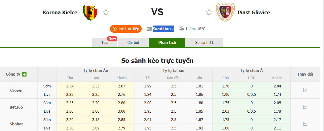Nhận định, soi kèo Korona Kielce vs Piast Gliwice, 22h30 ngày 1/5: Trận chiến sống còn - Ảnh 1