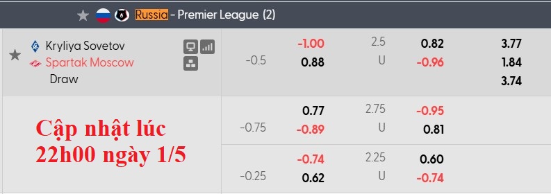 Nhận định, soi kèo Krylia Sovetov vs Spartak Moscow, 21h00 ngày 1/5: Nỗ lực trụ hạng - Ảnh 6