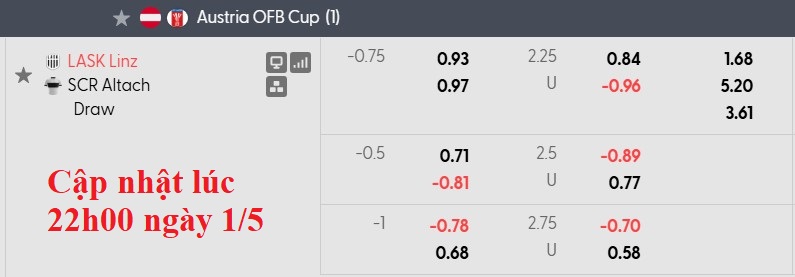 Nhận định, soi kèo LASK vs Rheindorf Altach, 21h00 ngày 1/5: Chung kết căng thẳng - Ảnh 5