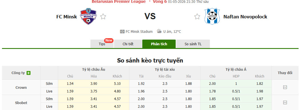 Nhận định, soi kèo Minsk vs Naftan Novopolotsk, 21h30 ngày 1/5: Bộ mặt quen thuộc - Ảnh 1