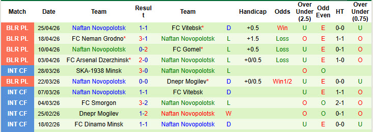 Nhận định, soi kèo Minsk vs Naftan Novopolotsk, 21h30 ngày 1/5: Bộ mặt quen thuộc - Ảnh 4