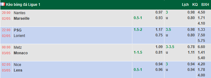 Nhận định, soi kèo Nantes vs Marseille, 20h00 ngày 2/5: Hướng về Top 3 - Ảnh 1