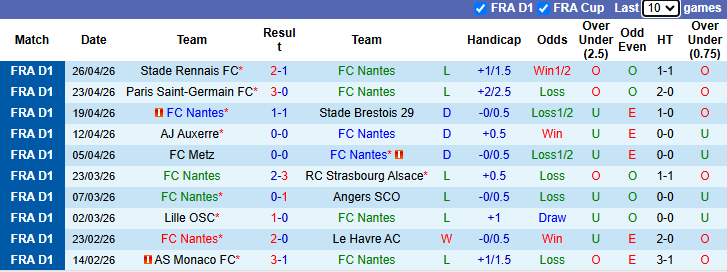 Nhận định, soi kèo Nantes vs Marseille, 20h00 ngày 2/5: Hướng về Top 3 - Ảnh 2