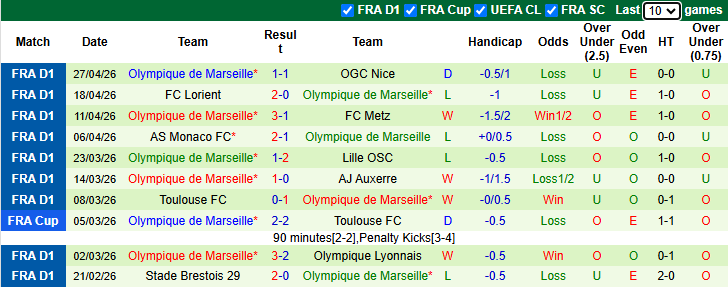 Nhận định, soi kèo Nantes vs Marseille, 20h00 ngày 2/5: Hướng về Top 3 - Ảnh 3