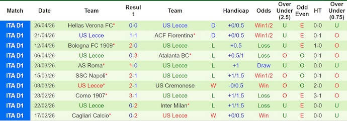 Nhận định, soi kèo Pisa vs Lecce, 1h45 ngày 2/5: Khó khăn chồng chất - Ảnh 2