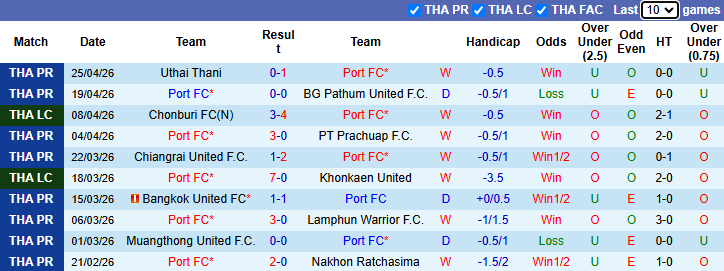 Nhận định, soi kèo Port vs Buriram United, 19h30 ngày 2/5: Cơ hội cho chủ nhà - Ảnh 2