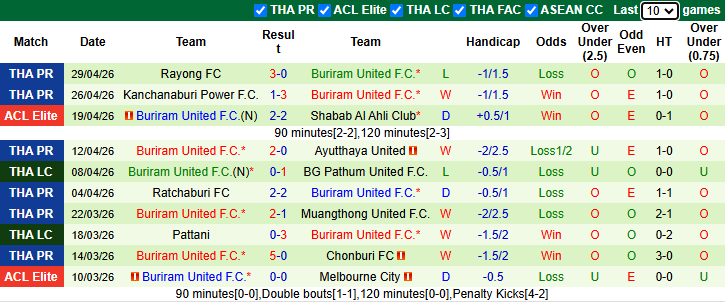 Nhận định, soi kèo Port vs Buriram United, 19h30 ngày 2/5: Cơ hội cho chủ nhà - Ảnh 3