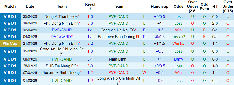 Nhận định soi kèo PVF-CAND vs Hà Tĩnh, 18h00 ngày 2/5: Dễ hòa - Ảnh 1