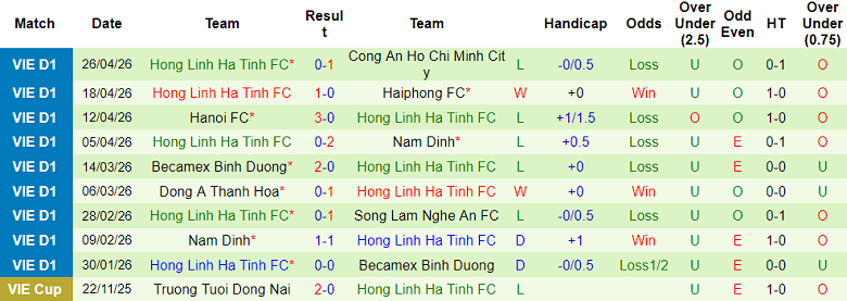Nhận định soi kèo PVF-CAND vs Hà Tĩnh, 18h00 ngày 2/5: Dễ hòa - Ảnh 2