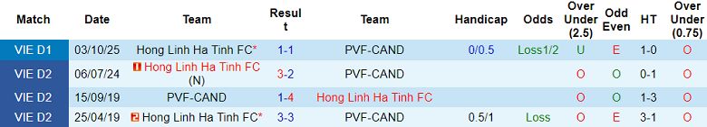 Nhận định soi kèo PVF-CAND vs Hà Tĩnh, 18h00 ngày 2/5: Dễ hòa - Ảnh 3