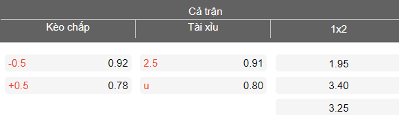 Nhận định soi kèo Tianjin vs Wuhan Three Towns, 18h35 ngày 1/5: Có điểm - Ảnh 4