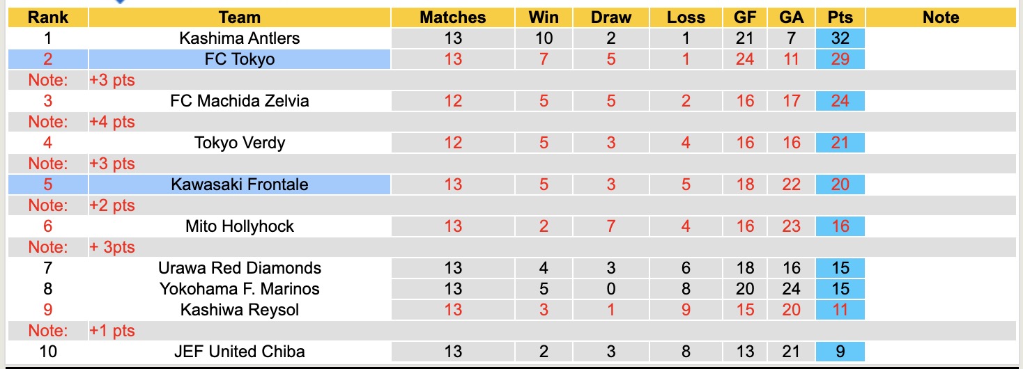 Nhận định, soi kèo Tokyo vs Kawasaki Frontale, 12h00 ngày 2/5: Thêm một lần đau - Ảnh 2