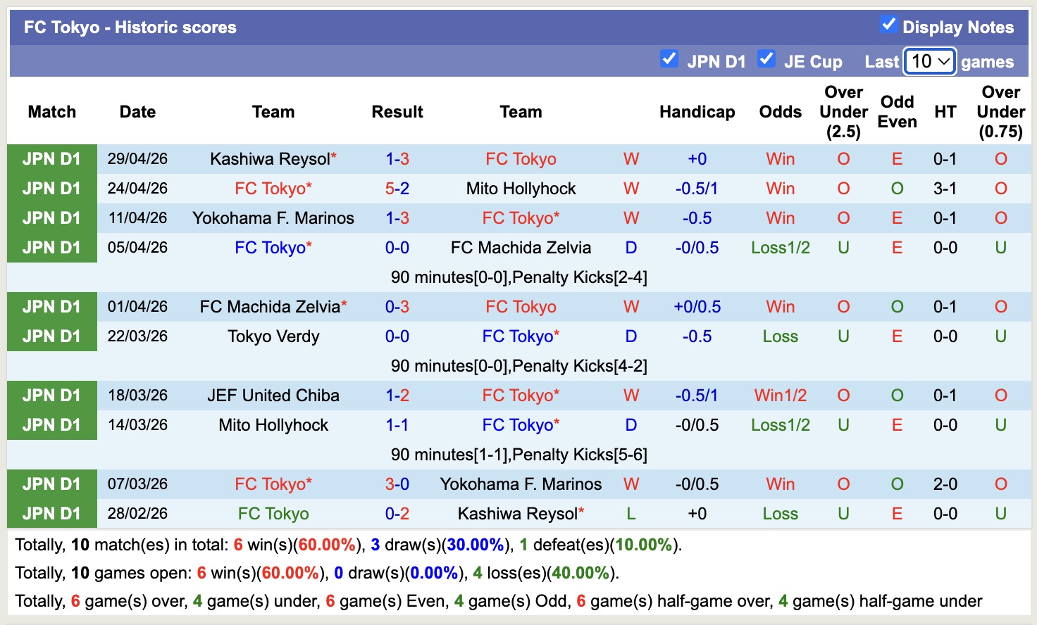 Nhận định, soi kèo Tokyo vs Kawasaki Frontale, 12h00 ngày 2/5: Thêm một lần đau - Ảnh 5