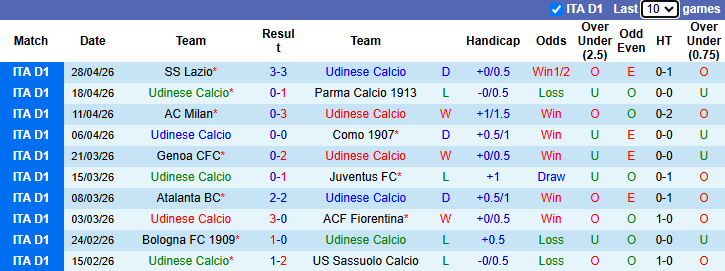 Nhận định, soi kèo Udinese vs Torino, 20h00 ngày 2/5: Khách đòi nợ - Ảnh 2