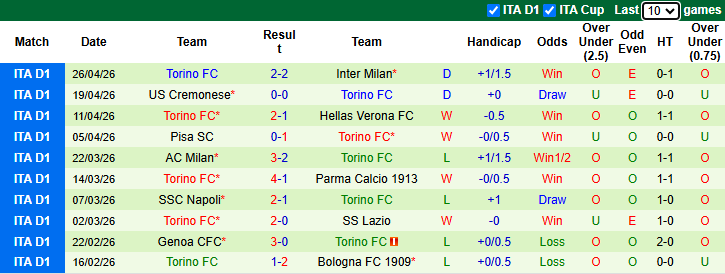Nhận định, soi kèo Udinese vs Torino, 20h00 ngày 2/5: Khách đòi nợ - Ảnh 3