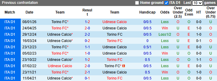 Nhận định, soi kèo Udinese vs Torino, 20h00 ngày 2/5: Khách đòi nợ - Ảnh 4