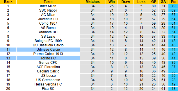 Nhận định, soi kèo Udinese vs Torino, 20h00 ngày 2/5: Khách đòi nợ - Ảnh 5