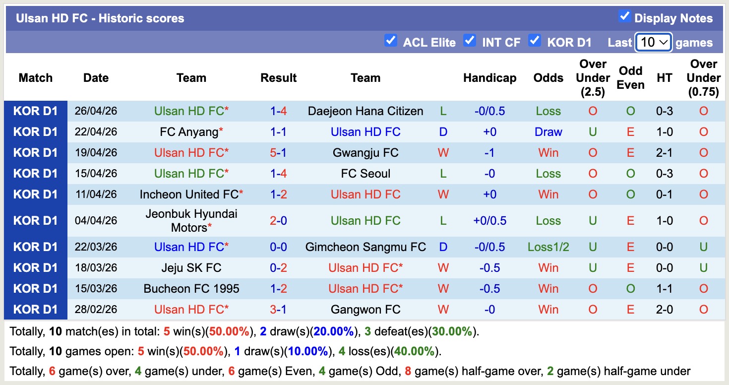 Nhận định, soi kèo Ulsan HD vs Pohang Steelers, 12h00 ngày 2/5: Trái đắng xa nhà - Ảnh 5