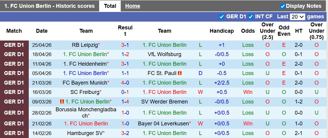 Nhận định, soi kèo Union Berlin vs Koln, 20h30 ngày 2/5: Khó cho nữ tướng - Ảnh 1