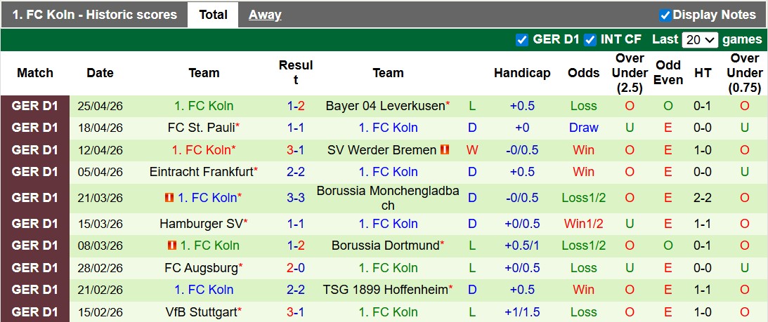 Nhận định, soi kèo Union Berlin vs Koln, 20h30 ngày 2/5: Khó cho nữ tướng - Ảnh 2